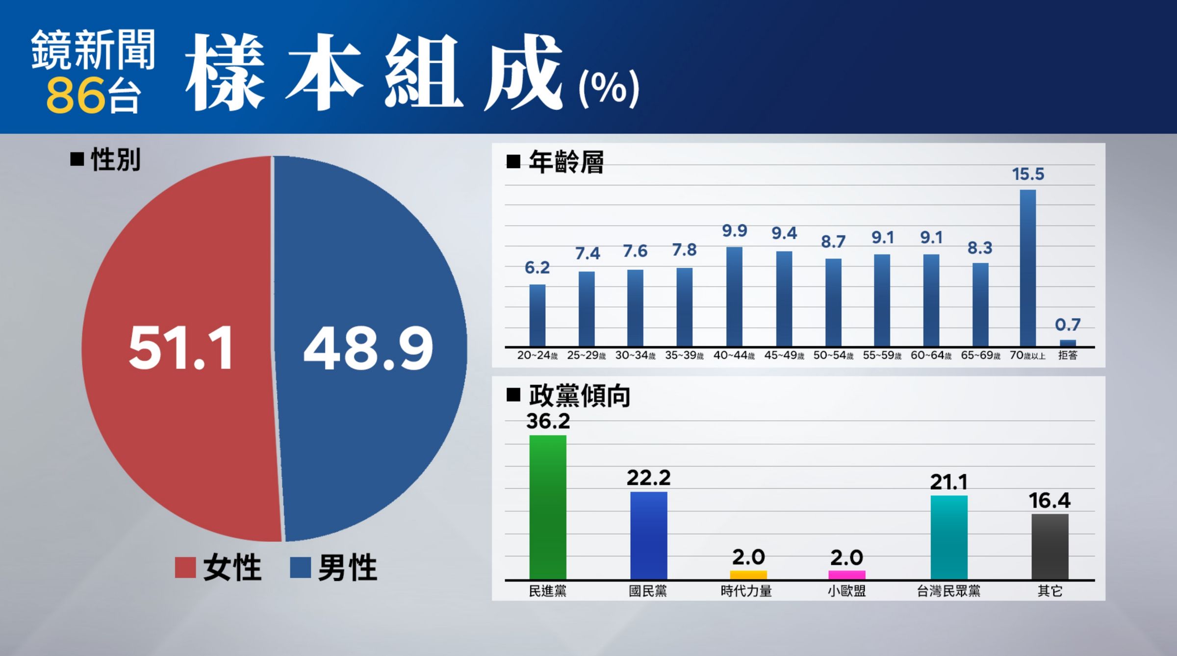 (鏡新聞提供)