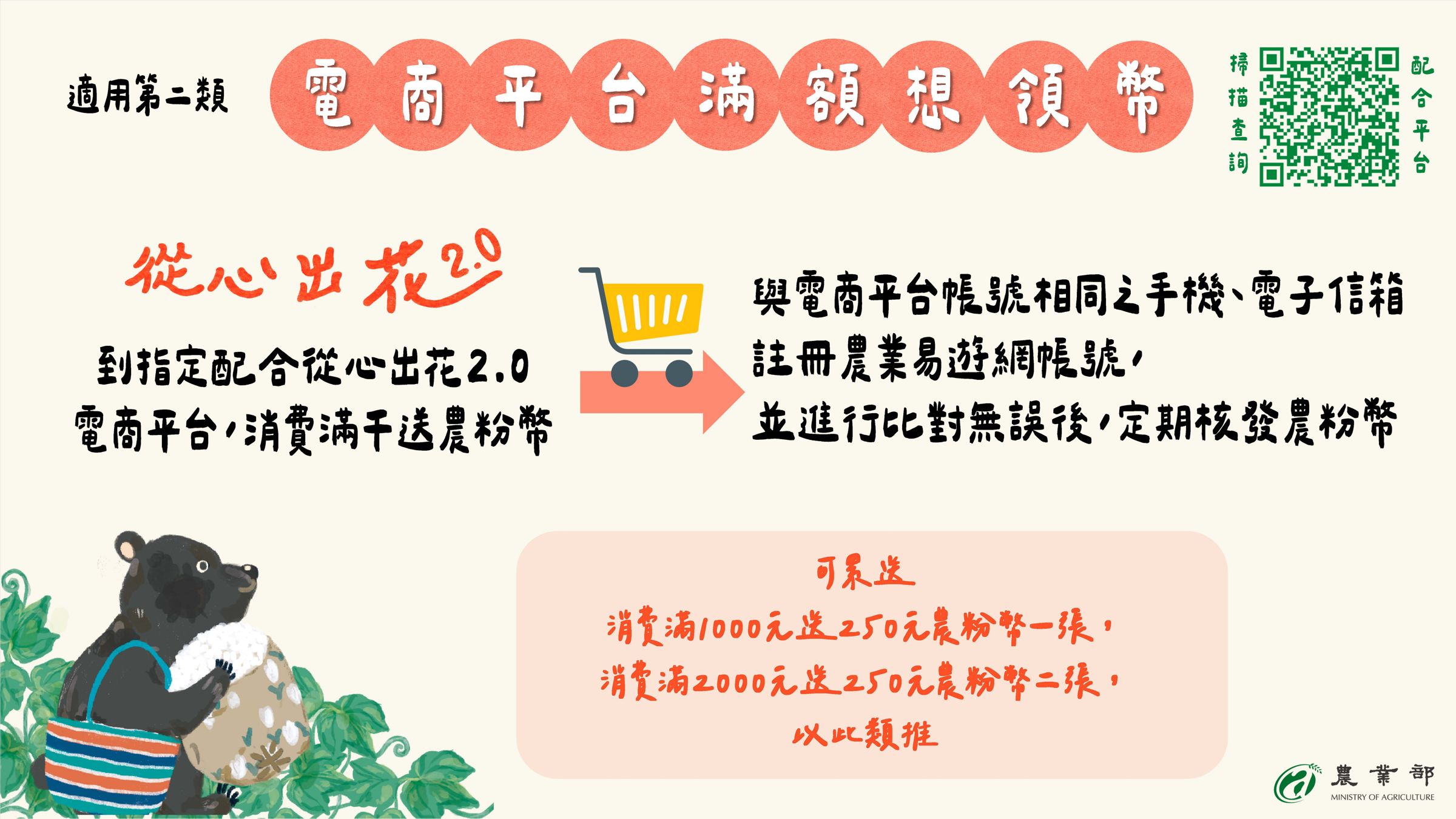 農業部說明「花粉幣」使用規則。(農業部提供)