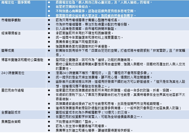 羅智先談話整理。