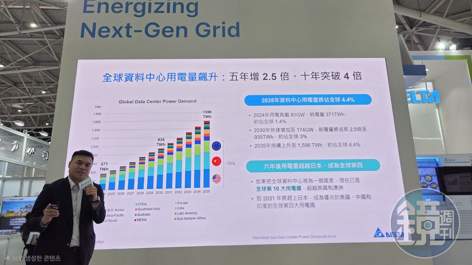 台達電智慧能源解決方案事業部副總經理陳治閔指出，全球資料中心用電量已達台灣年用電量的1.3倍。