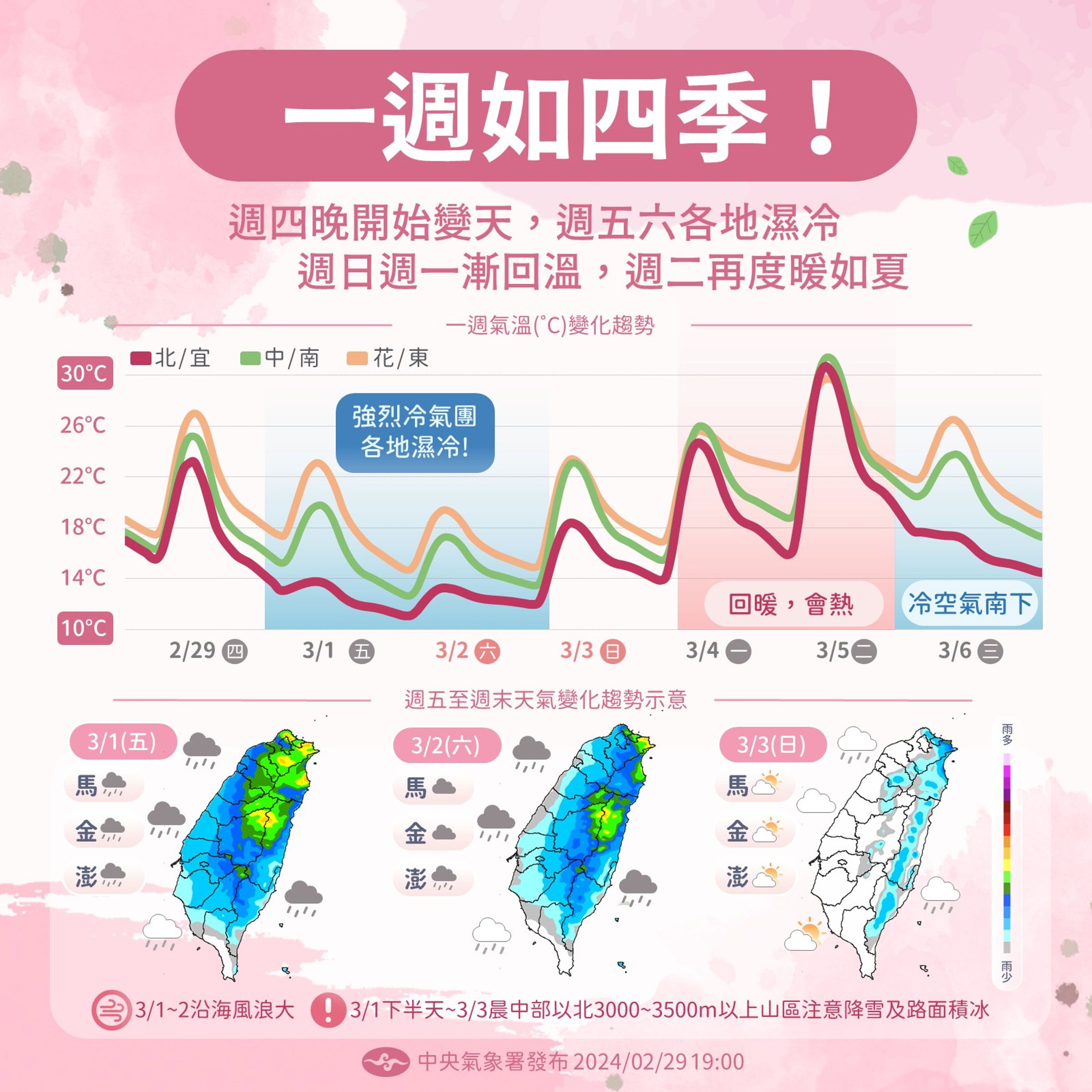 中央氣象署說明一週天氣。(翻攝自臉書@報天氣-中央氣象署)