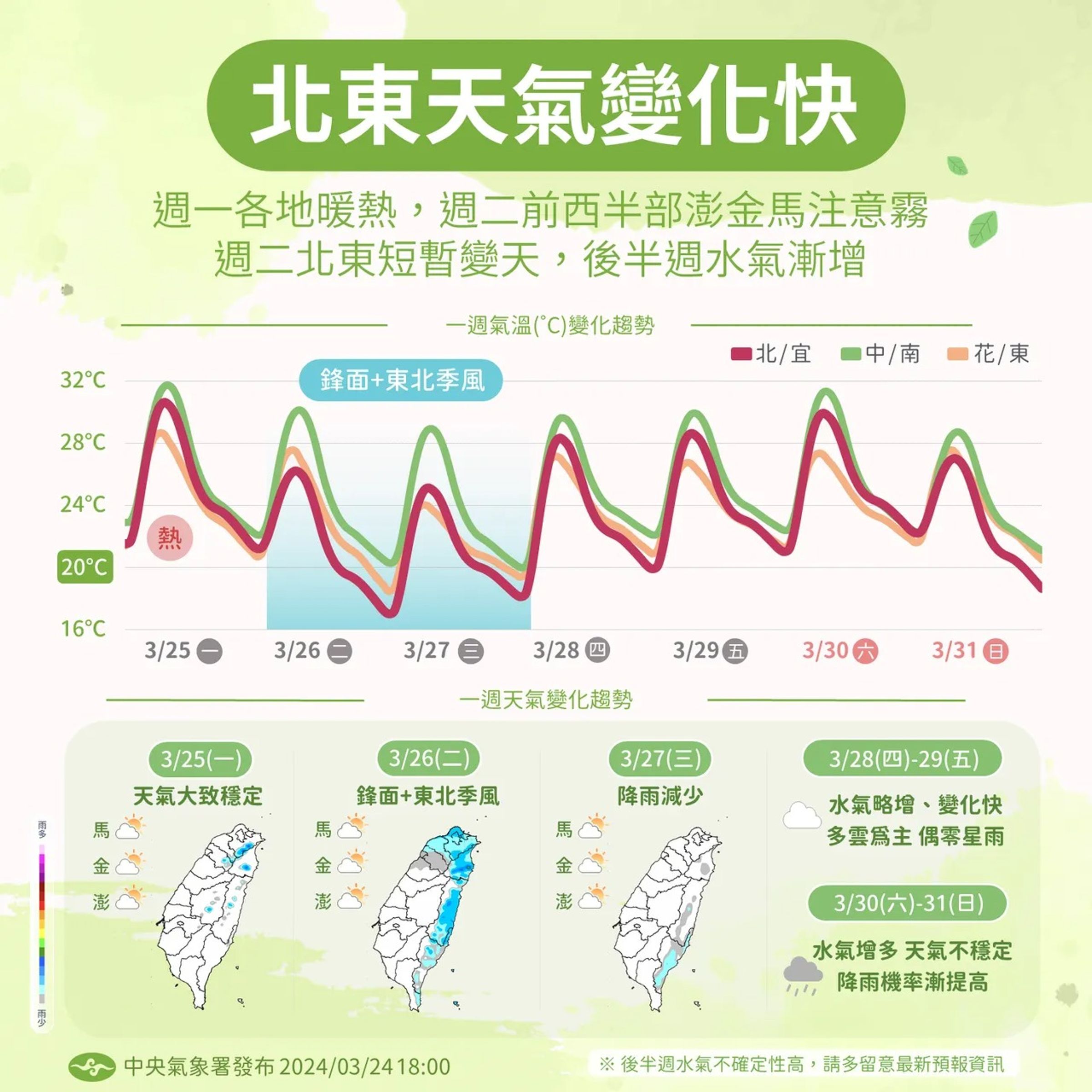 中央氣象署公布本週天氣預報。(中央氣象署提供)