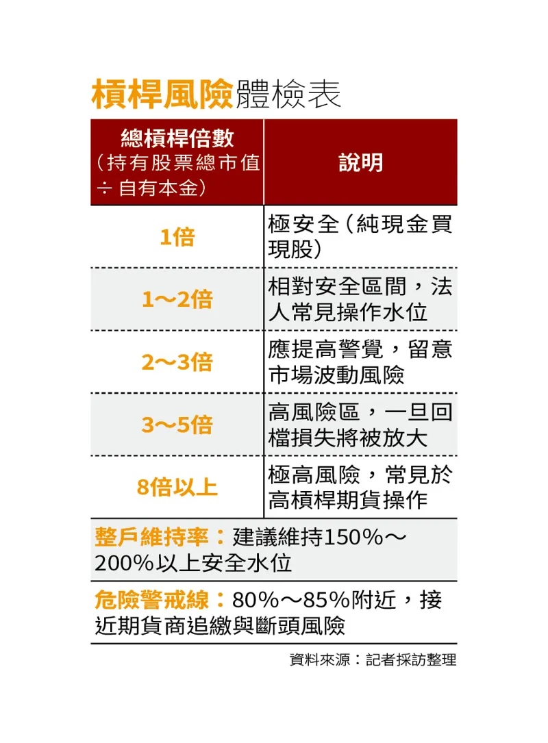 資料來源：記者採訪整理