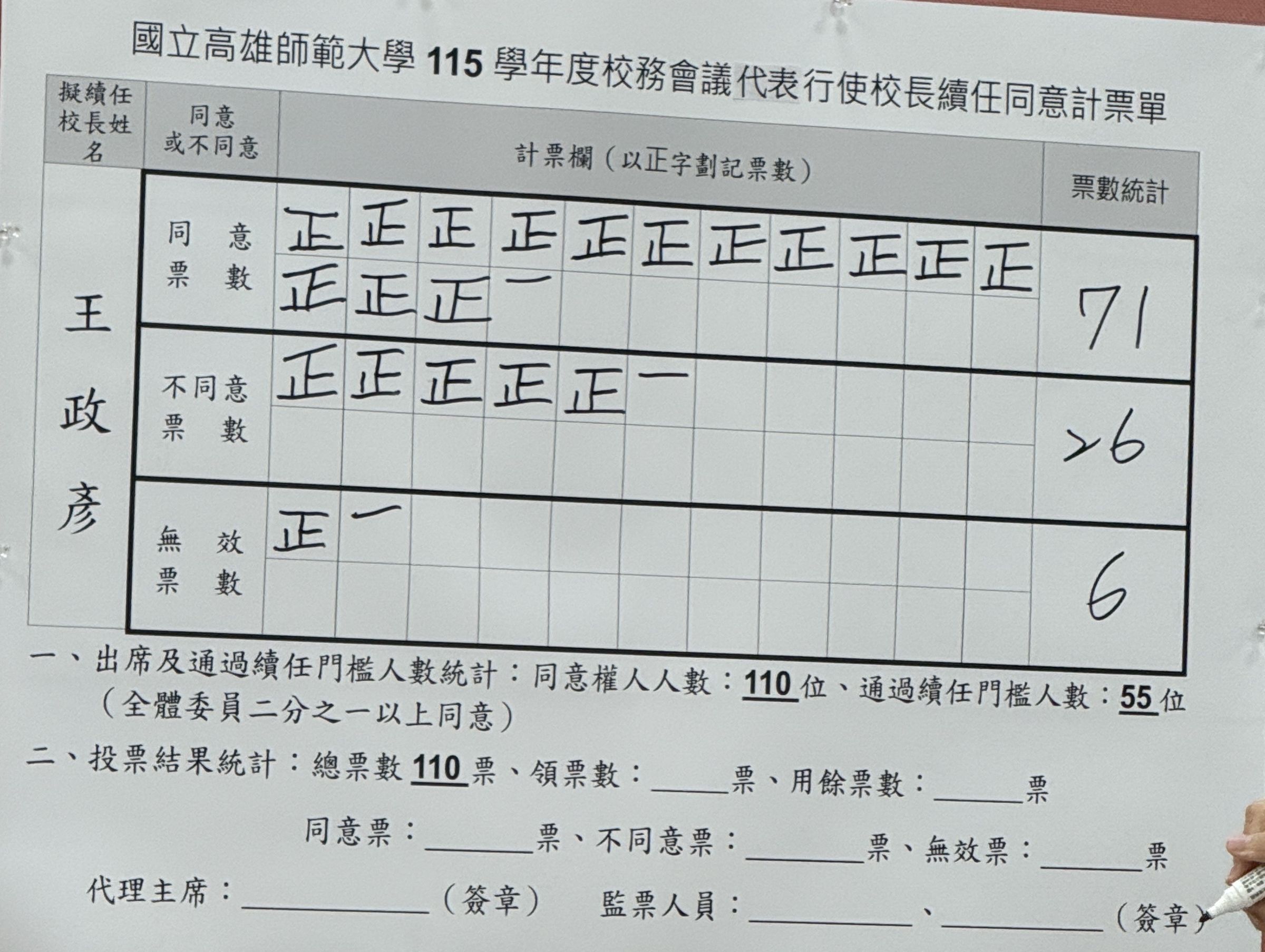 高師大校長王政彥上週經校務會議代表投票後，連任成功。讀者提供
