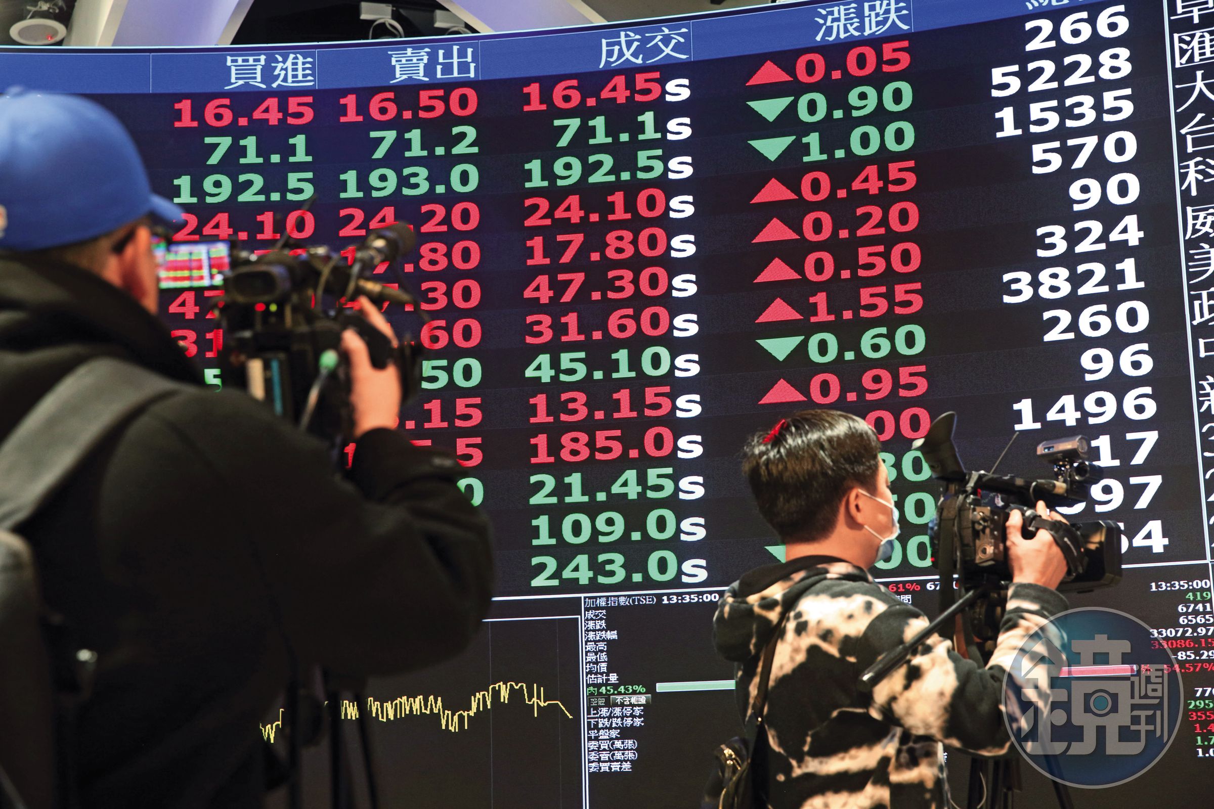 近年AI股大吸金,台股生技股表現相對平穩。