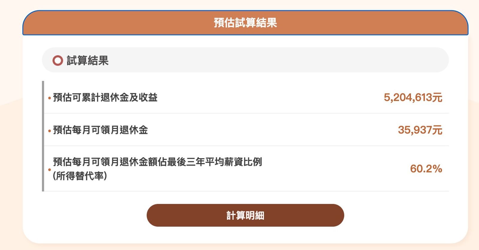 備註：月投保薪資級距60,800元、薪資成長為0、年均投報率6.42%、40歲開始自提6%，60歲退休，過去勞退新制帳戶內已有50萬元