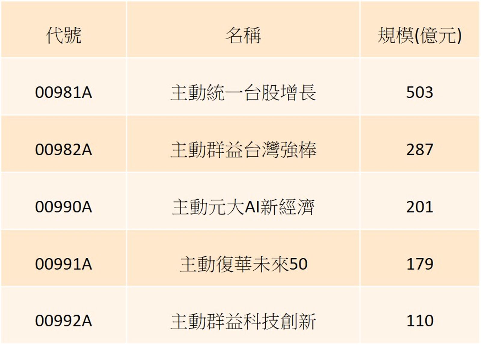 資料來源：CMoney，截至2025/12/31