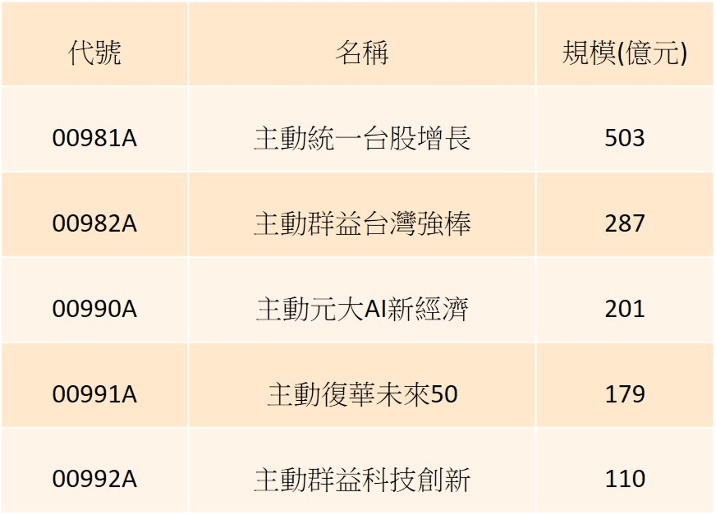 資料來源:CMoney,截至2025/12/31