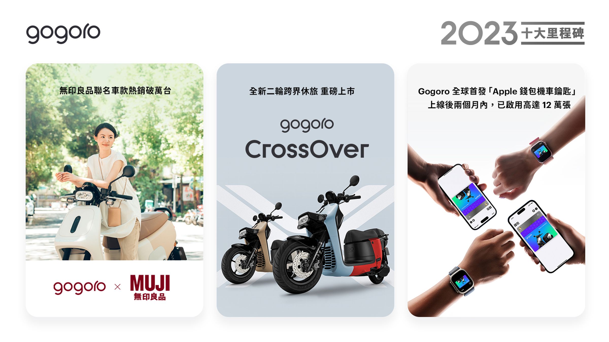 產品力躍進，MUJI無印良品聯名車款熱銷破萬台，二輪跨界休旅 Gogoro CrossOver 全新登場；全球首發「Apple 錢包機車鑰匙」，啟用高達 12 萬張。