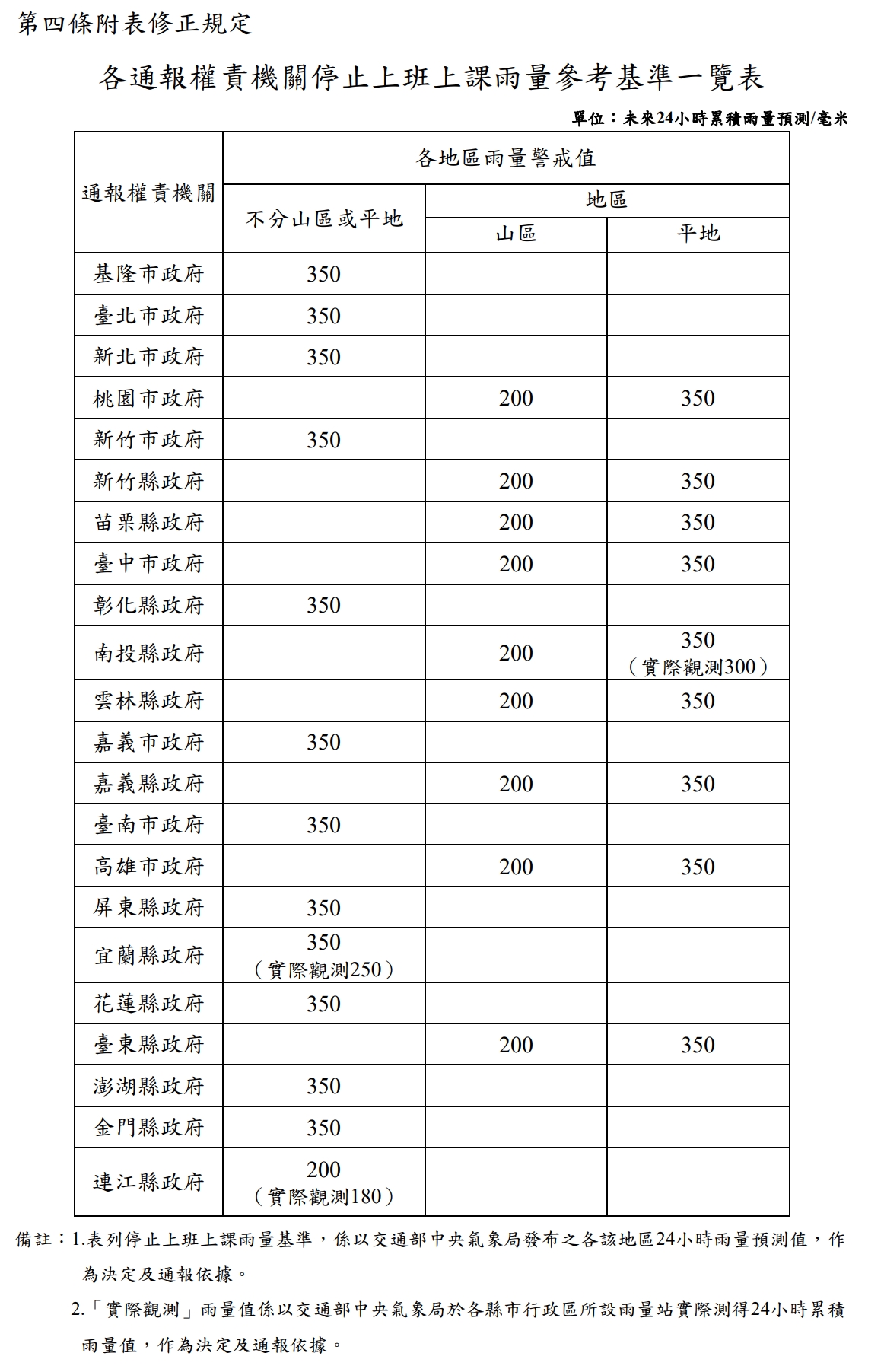 （翻攝自人事行政總處網站）