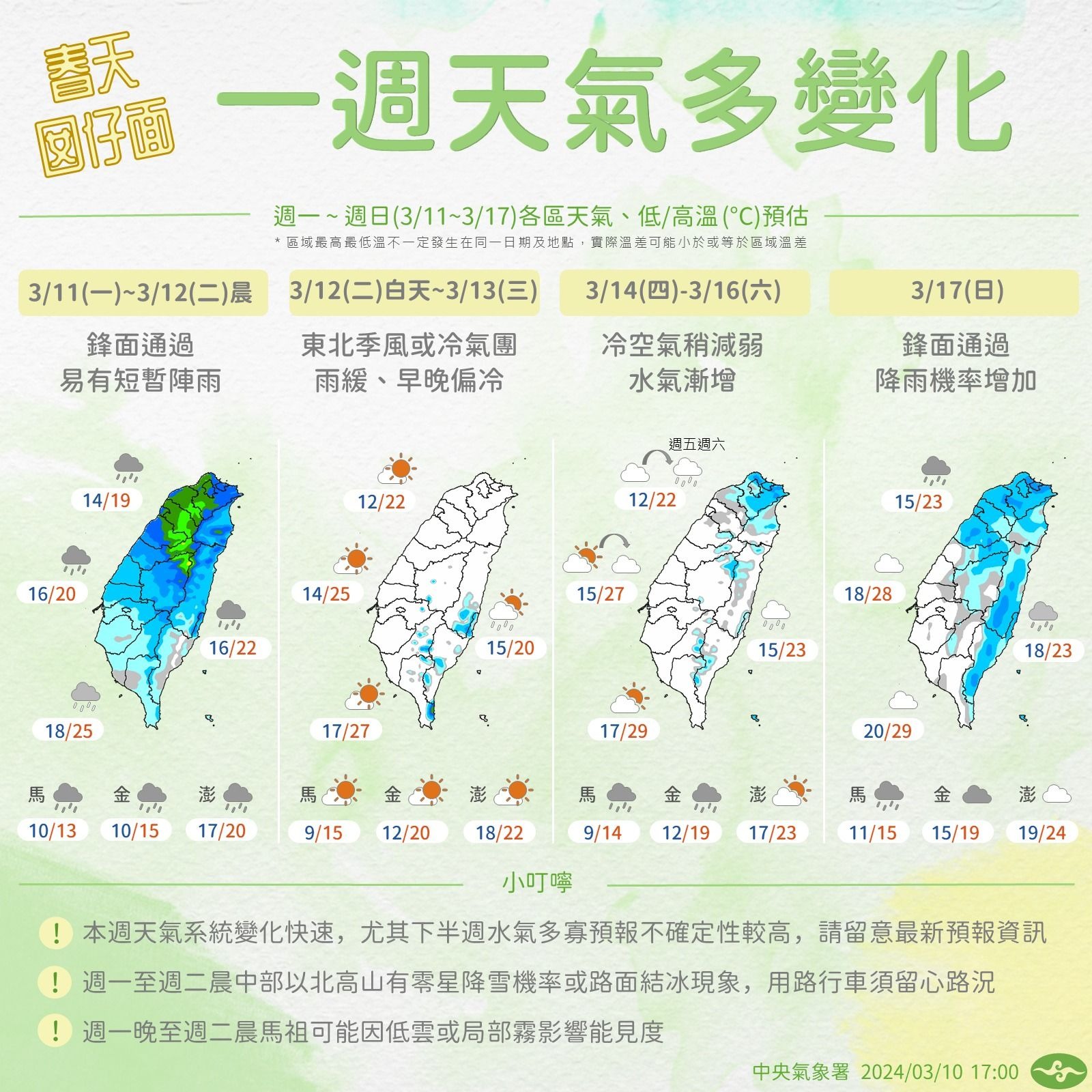 一週天氣。(翻攝自氣象署)
