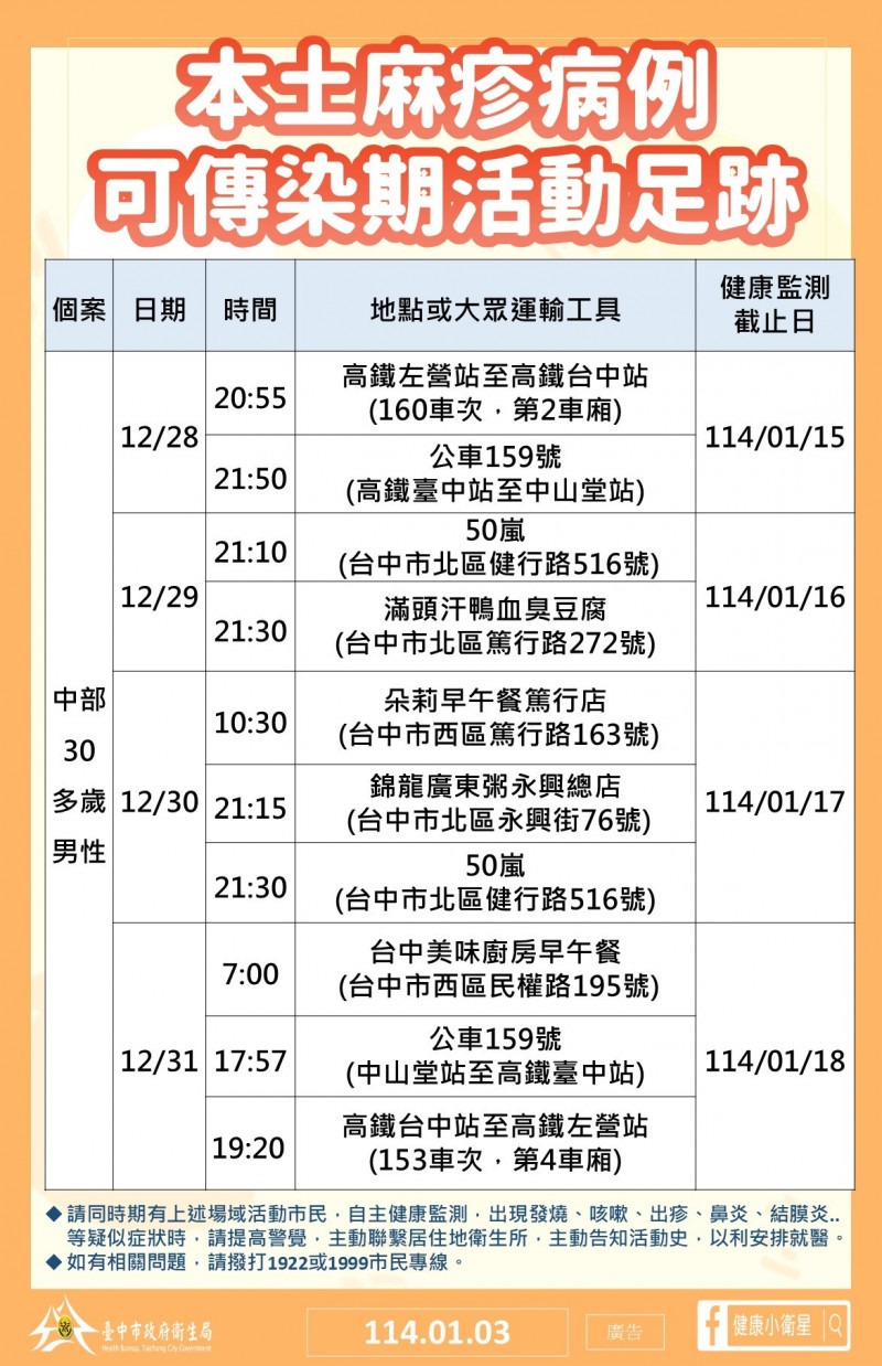 台中市衛生局公布麻疹個案足跡。（台中市衛生局提供）