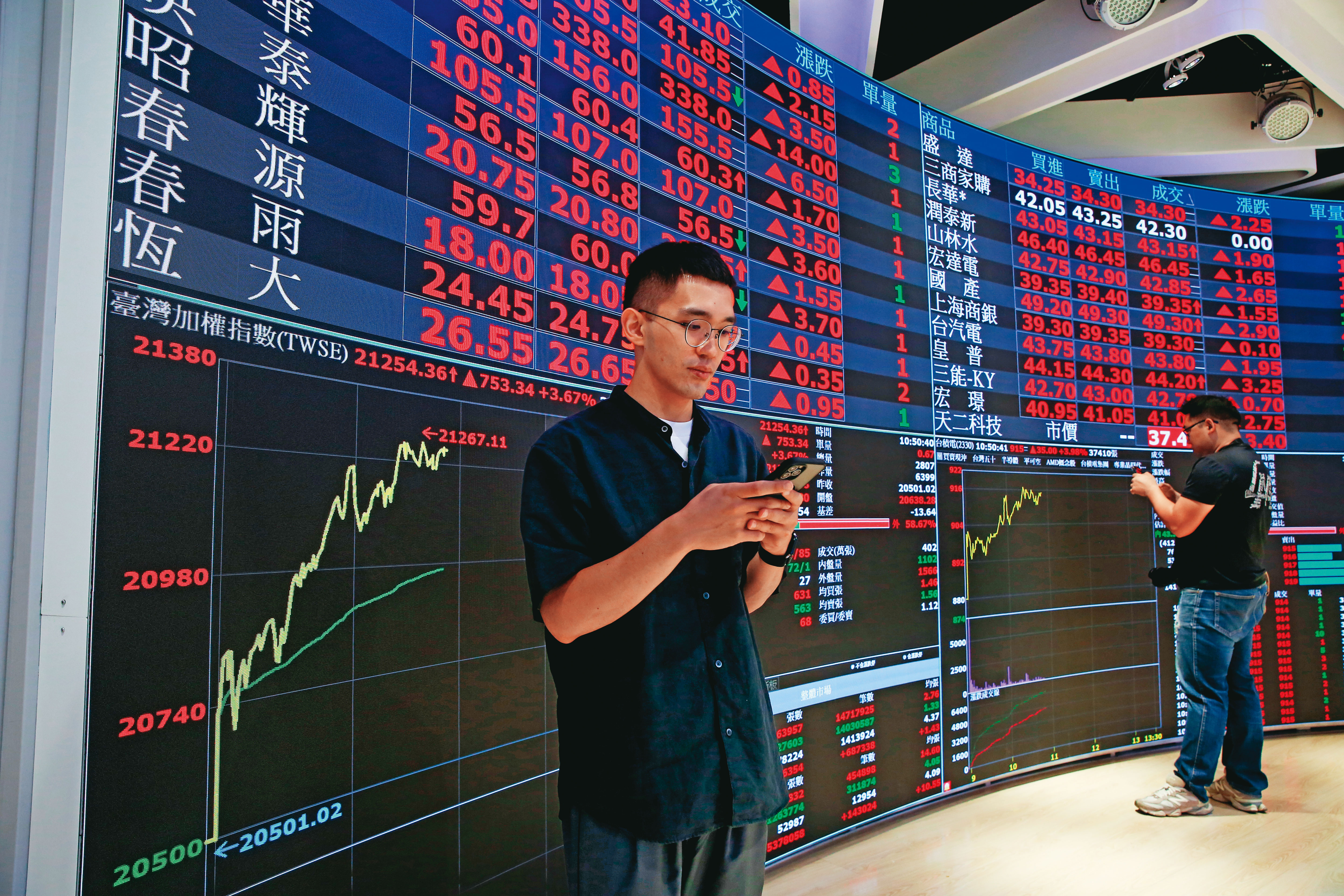 2024年台股加權指數漲幅開出紅盤，台股ETF獲利豐厚。