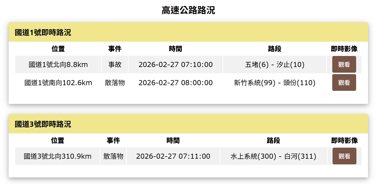 高速公路路況。(高速公路資訊網)