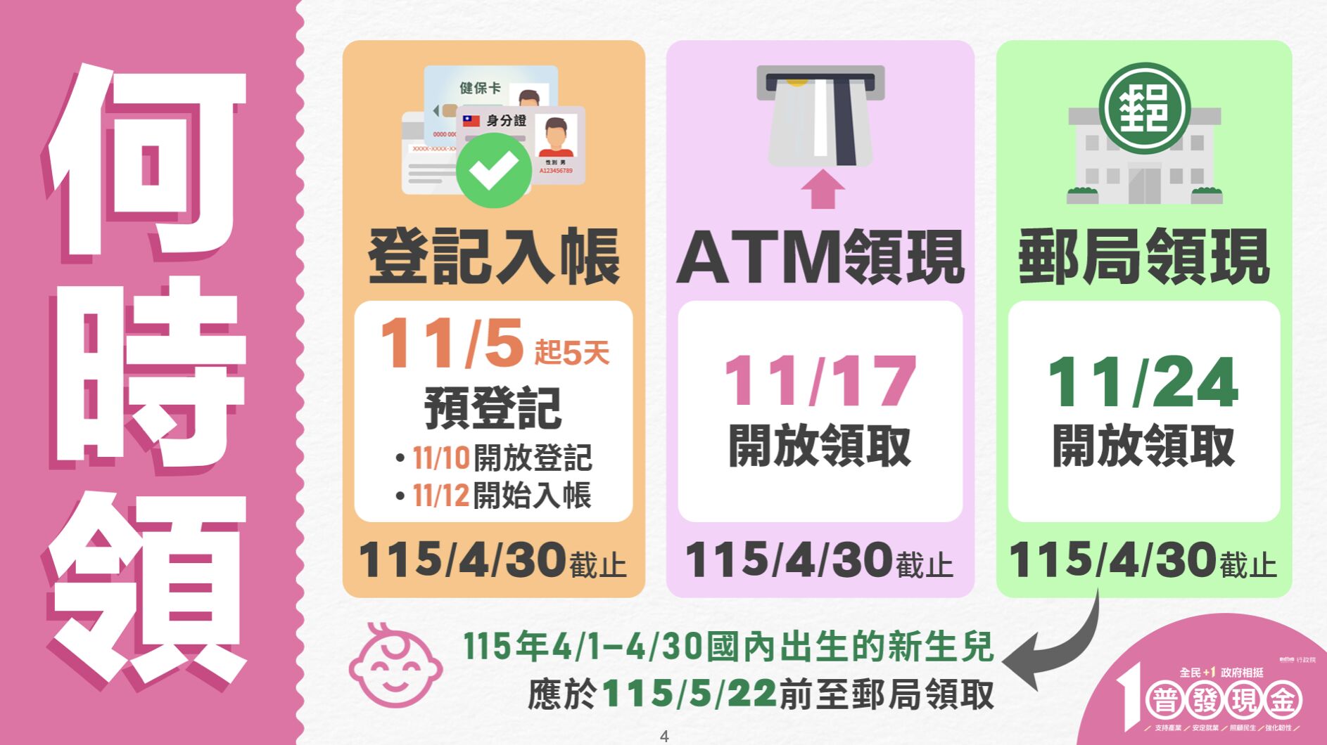 財政部清楚說明普發現金相關資訊。（翻攝自財政部官網）