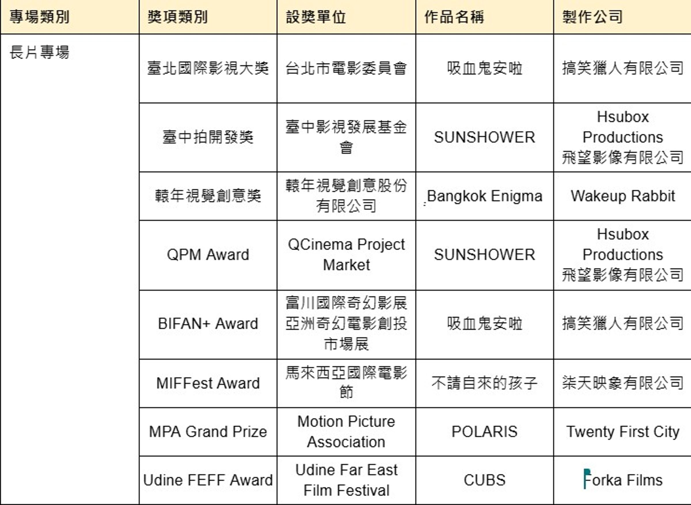 長片專場