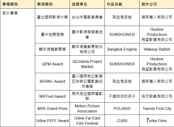 長片專場