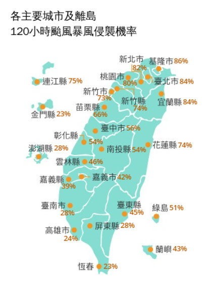 各縣市未來120小時受7級風暴風侵襲機率曝光。（氣象署提供）