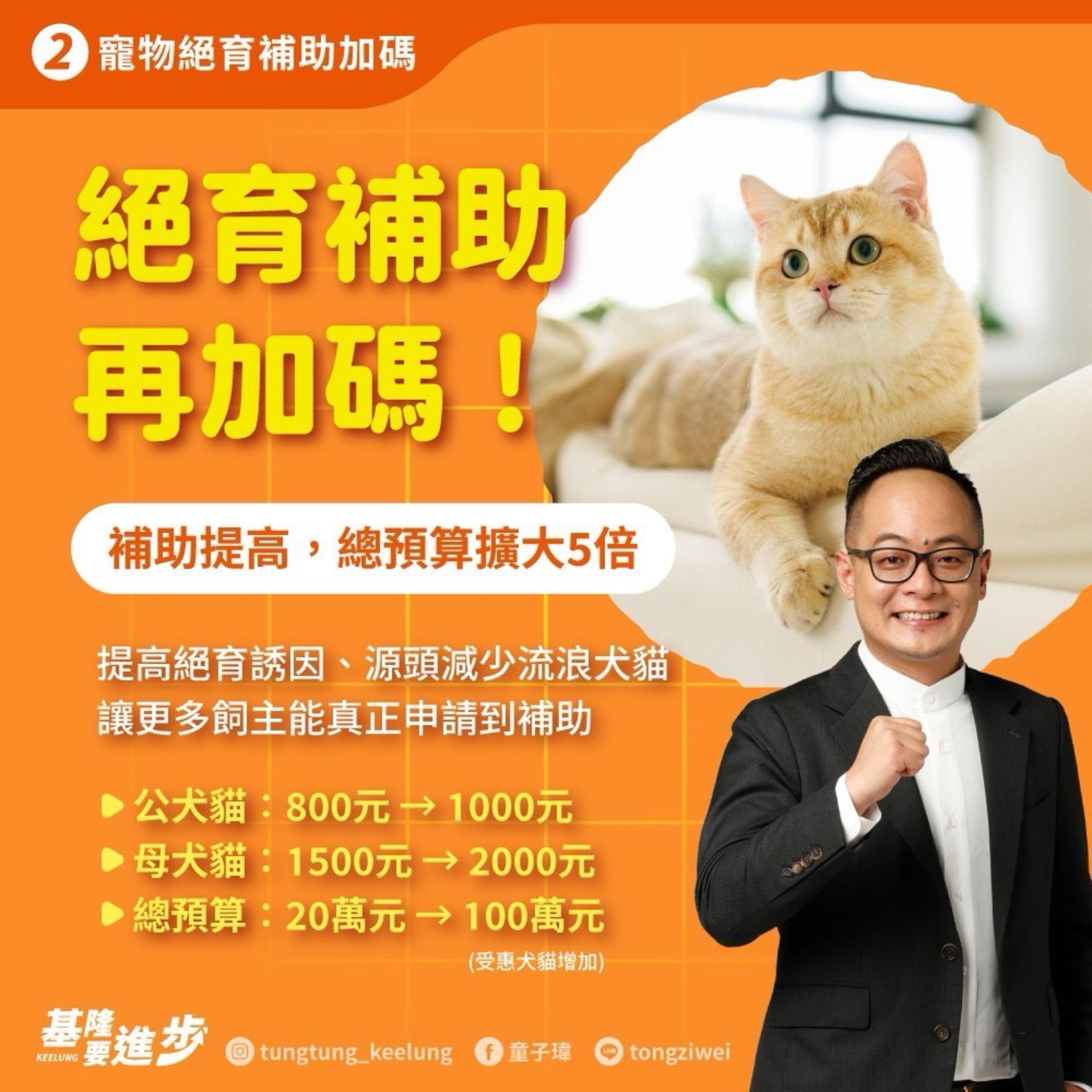 童子瑋提出「絕育再加碼」，規劃提高犬貓絕育補助金額，盼從源頭減少流浪犬貓，降低收容壓力。