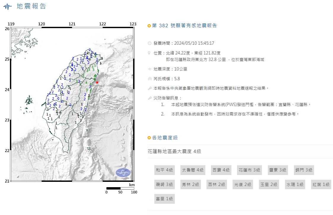 15:45花蓮再震！規模5.8，台北劇烈上下震動。
