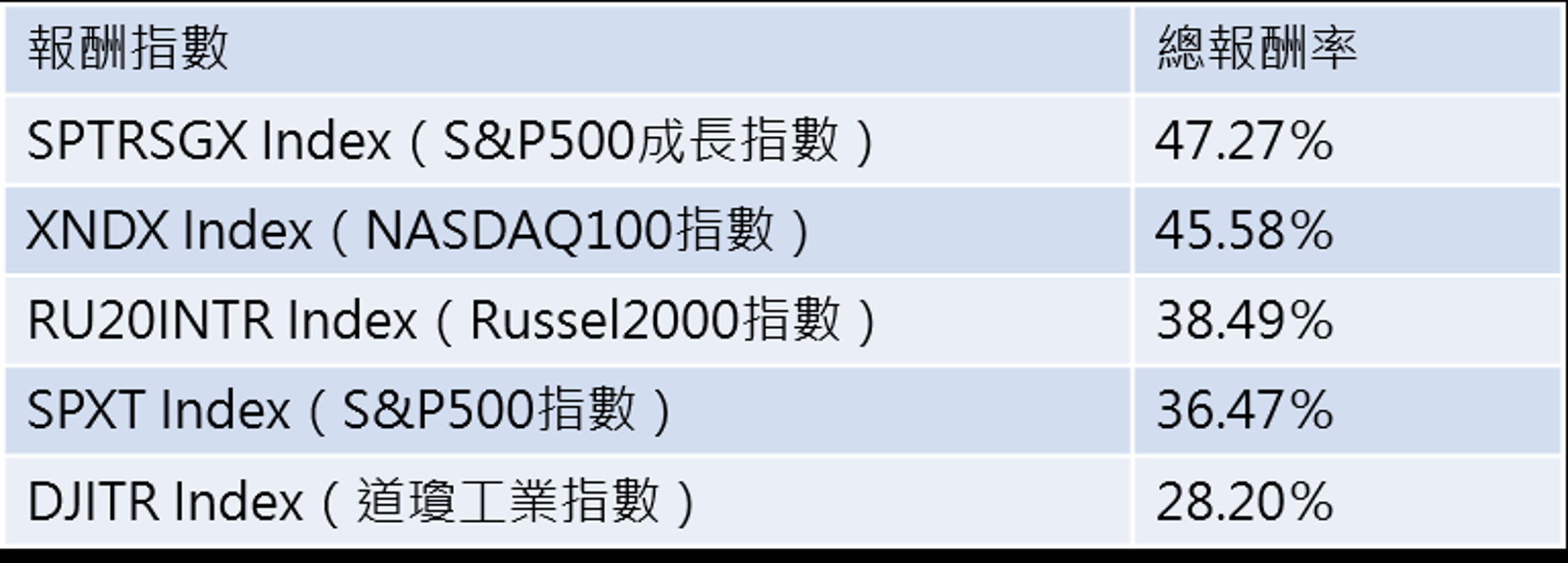 統計期間：2025/4/7～2025/12/31；資料來源：記者整理。