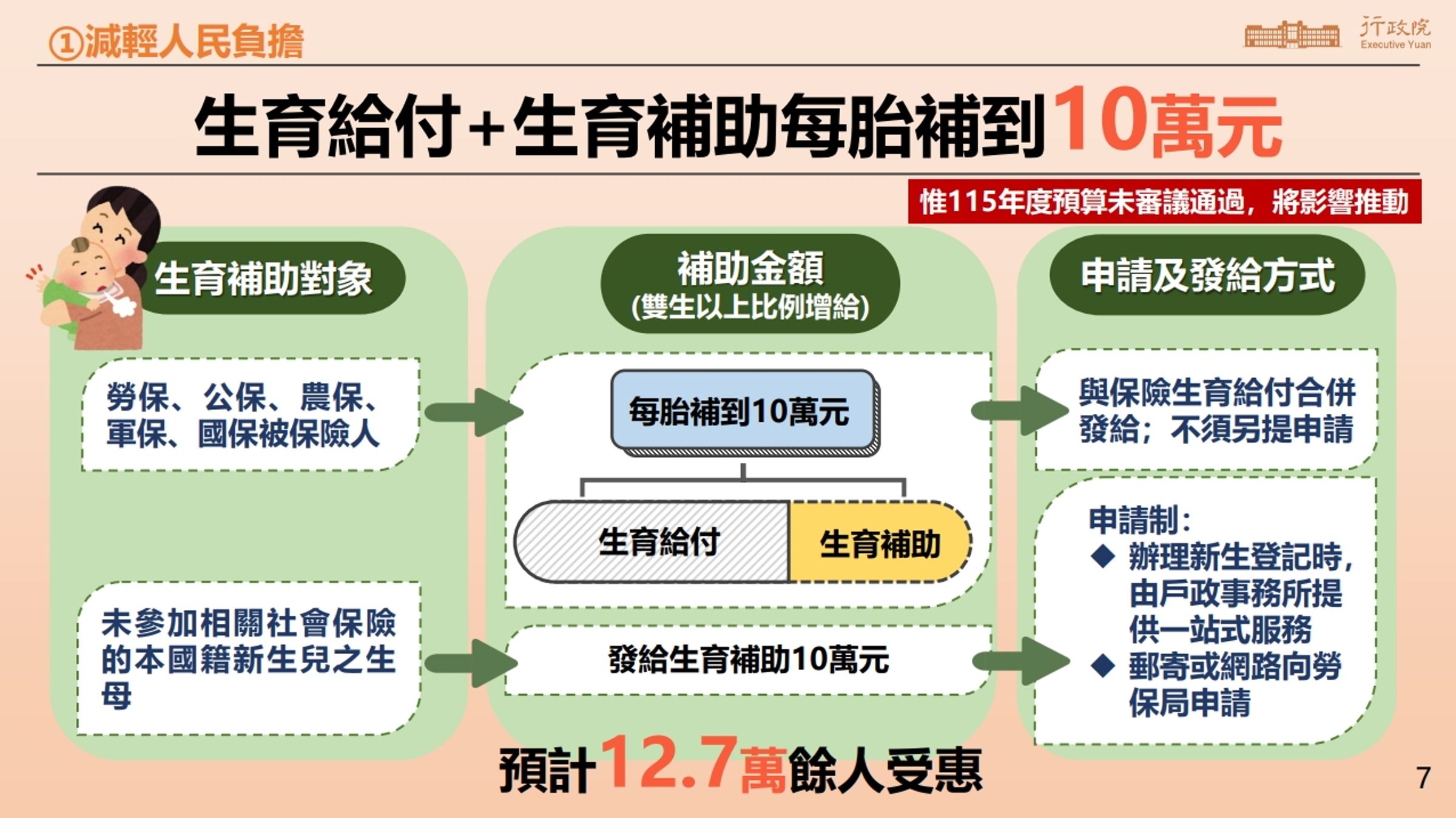 生育補助每胎補到10萬元(行政院提供)