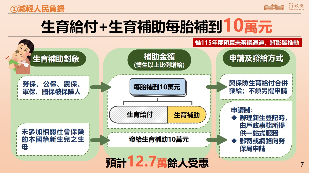 生育補助每胎補到10萬元（行政院提供）