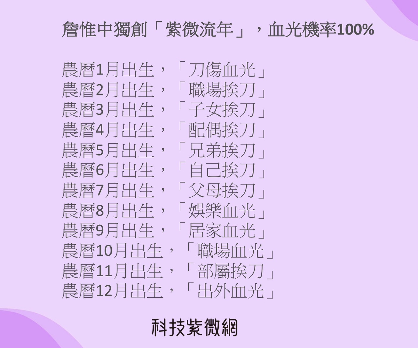 張盛舒整理出詹惟中的「紫微流年」,發現血光出現機率百分百。(科技紫微網提供)