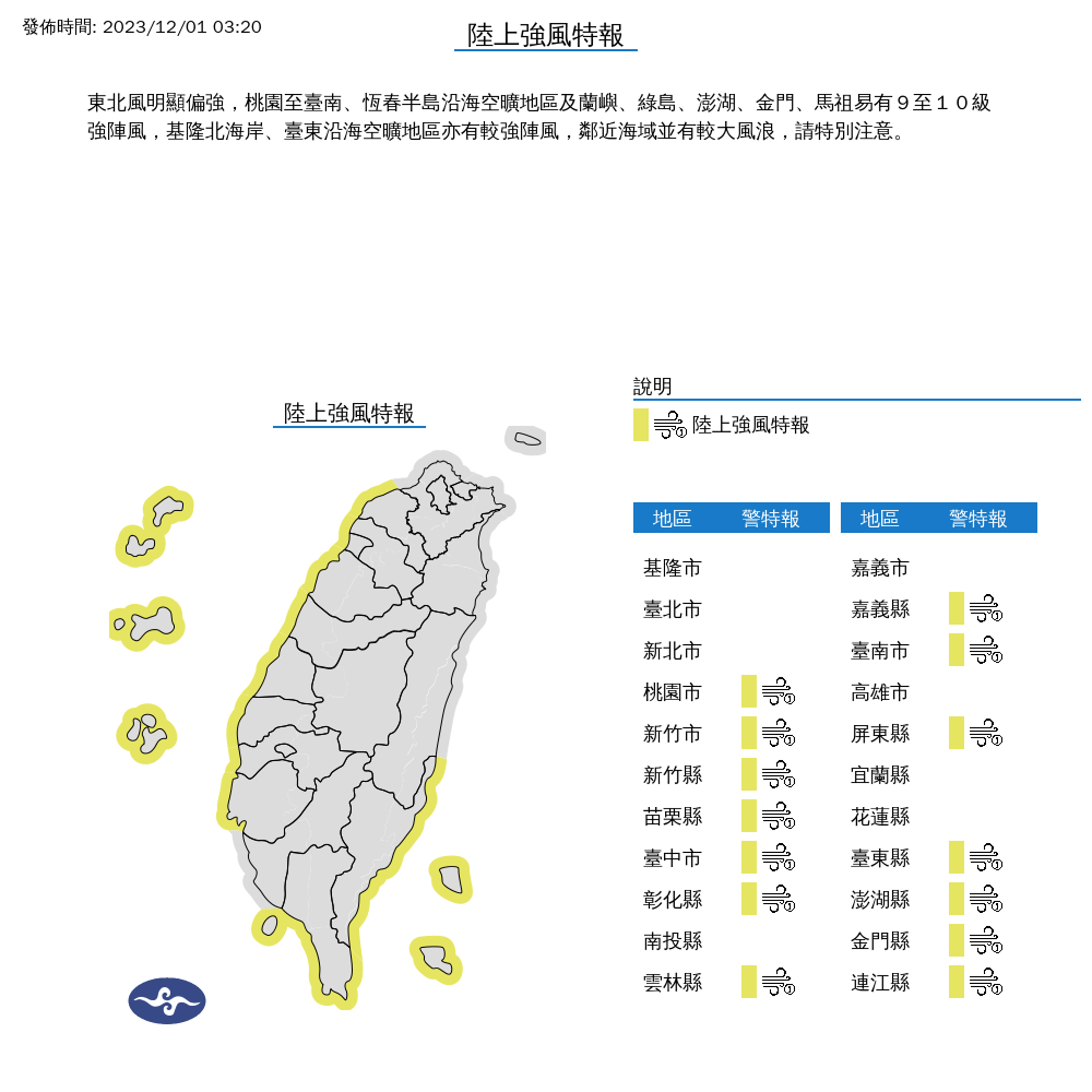 氣象署同步發布陸上強風特報,提醒部分地區有9至10級強陣風。(中央氣象署提供)