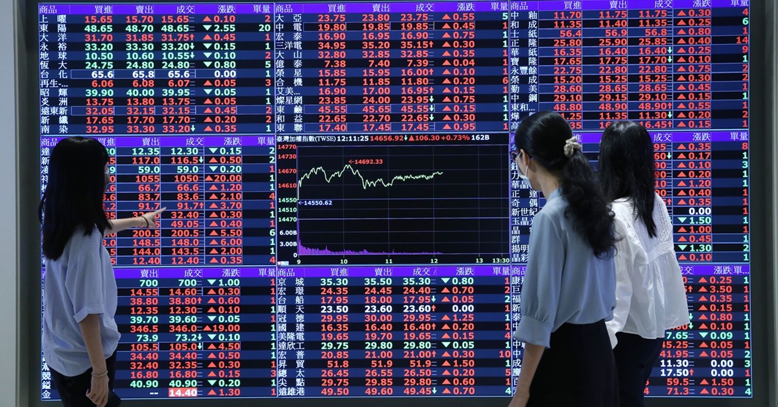 台股主動式ETF正夯　達人指出這檔「息利雙收」CP值很高