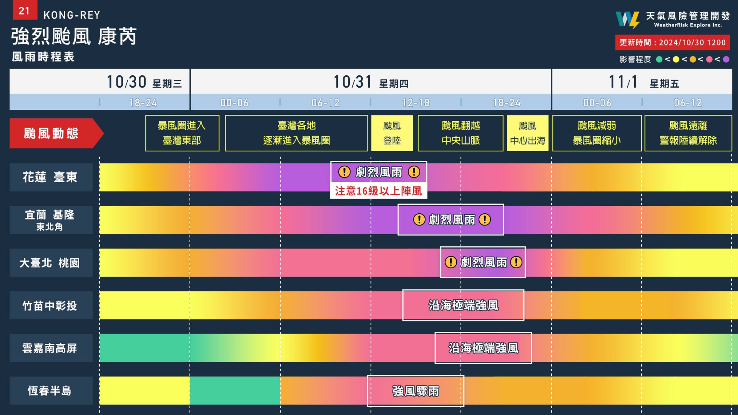氣象粉專「天氣風險 WeatherRisk」po文示警,康芮這顆颱風不是鬧著玩的。(翻攝自天氣風險 WeatherRisk)