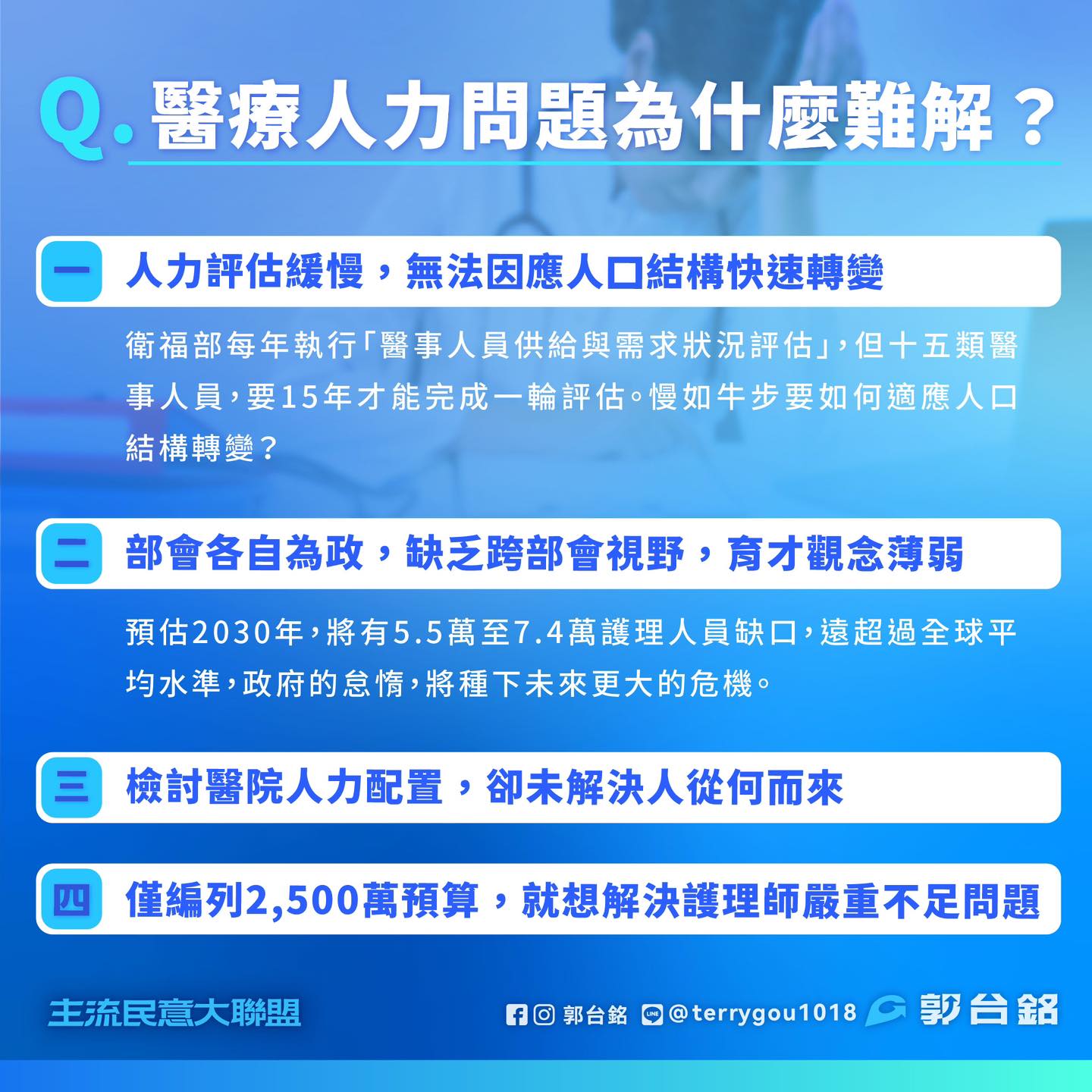 針對醫療人力問題,郭台銘認為現在台灣的制度存在4大問題。(翻攝自郭台銘臉書)