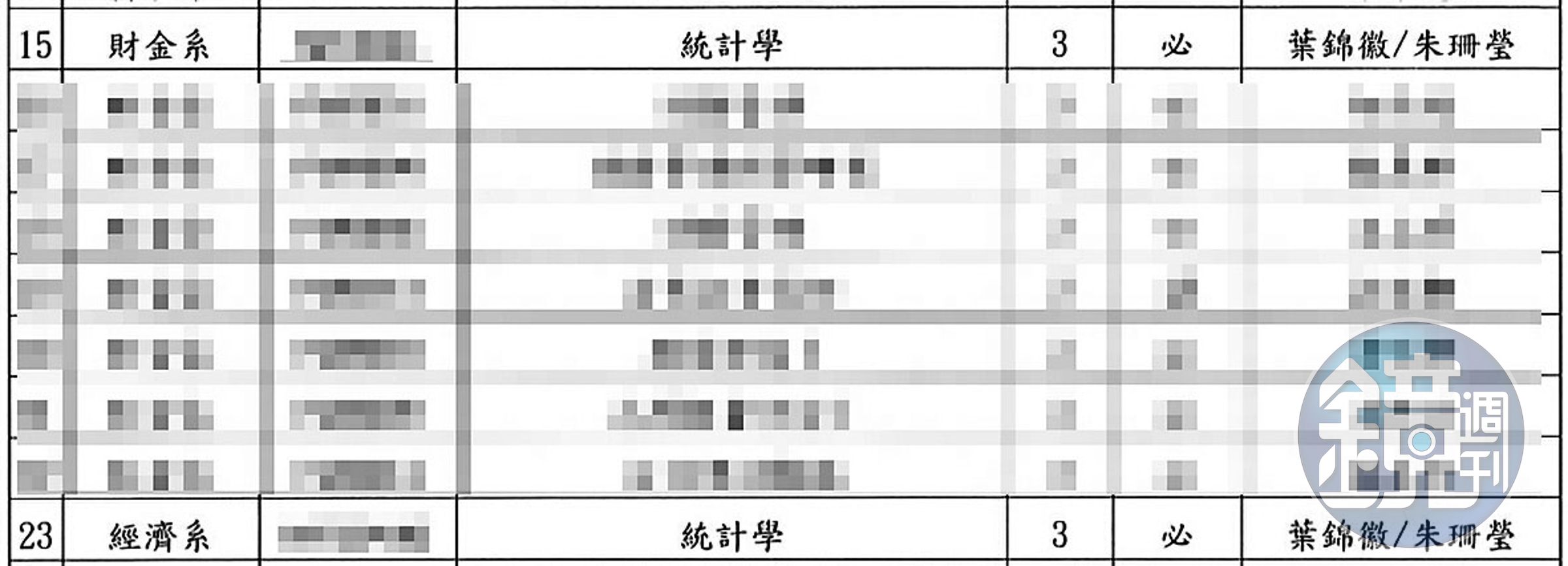 葉、朱二人合開統計學必修課,授課資料上,夫妻還共同掛名。(讀者提供)