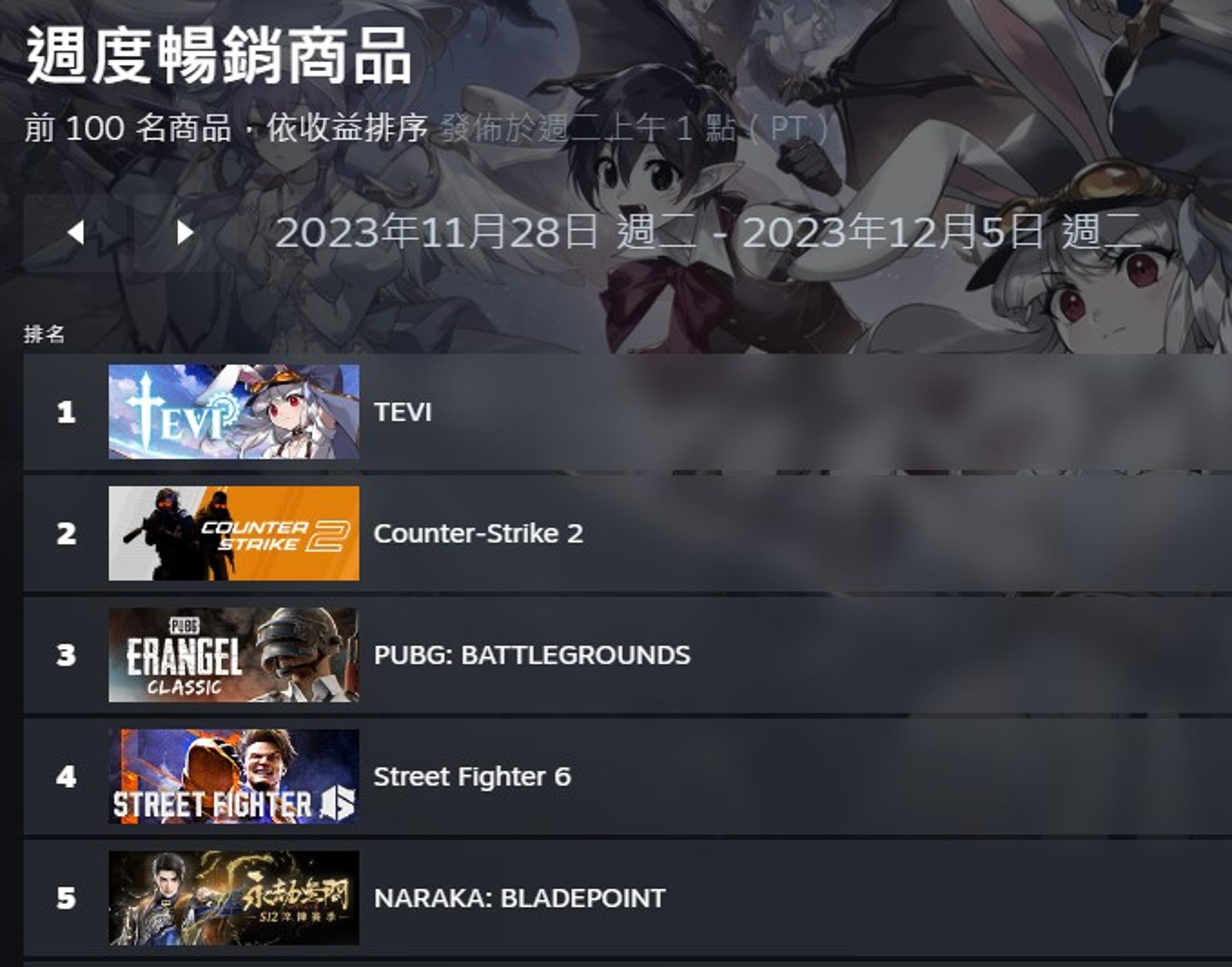 《TEVI》上市首週衝上Steam台灣單週暢銷排行冠軍。(翻攝自Steam)