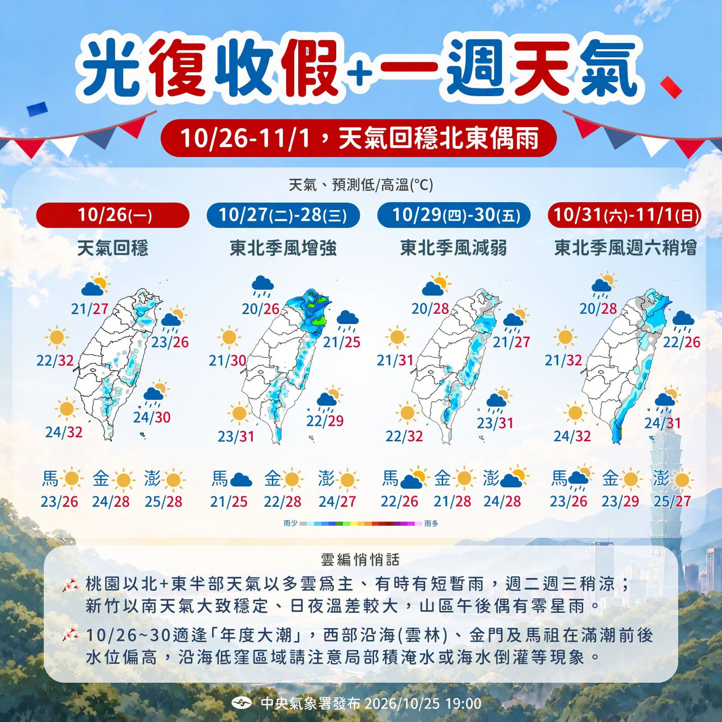 未來一週將有兩波東北季風接力影響,北台灣低溫下探20度。(中央氣象署提供)
