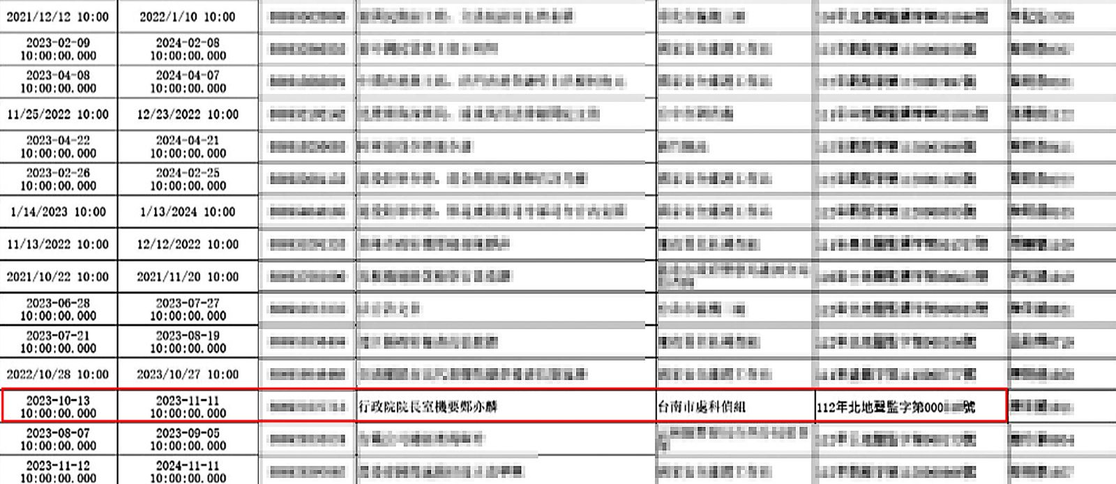 臉書《爆料公社》有人爆料「國人遭監控」，並附上被監控者及監控單位，鄭亦麟被監聽訊息也出現在該份名單。（圖／翻攝自《爆料公社》）
