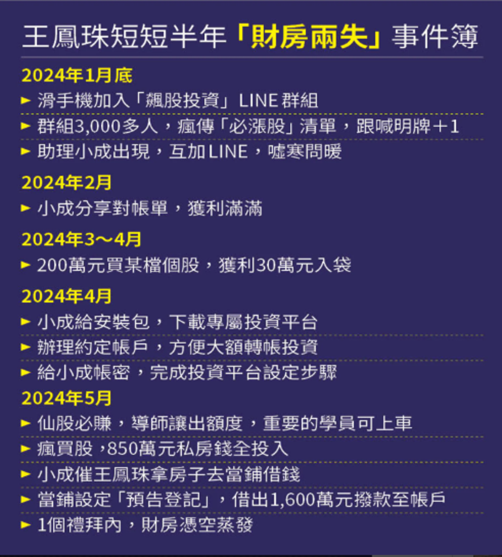 「我單純覺得，每天能吸收免費的投資訊息也不錯啊！」王鳳珠卻忘了，免費的最貴，多數投資詐騙的起點正是LINE群組，詐團暗樁充當同學，炒熱投資氣氛