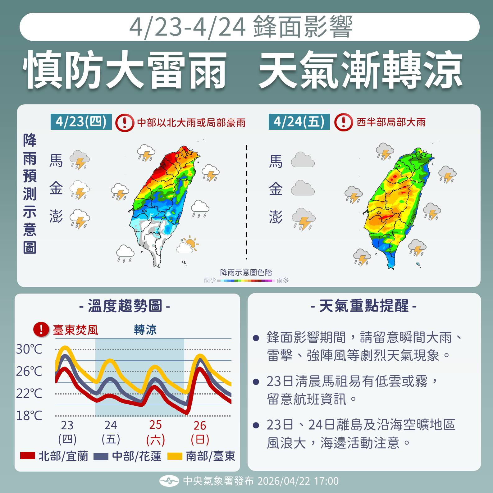 今起鋒面影響，中部以北慎防大雨或豪雨。（氣象署提供）