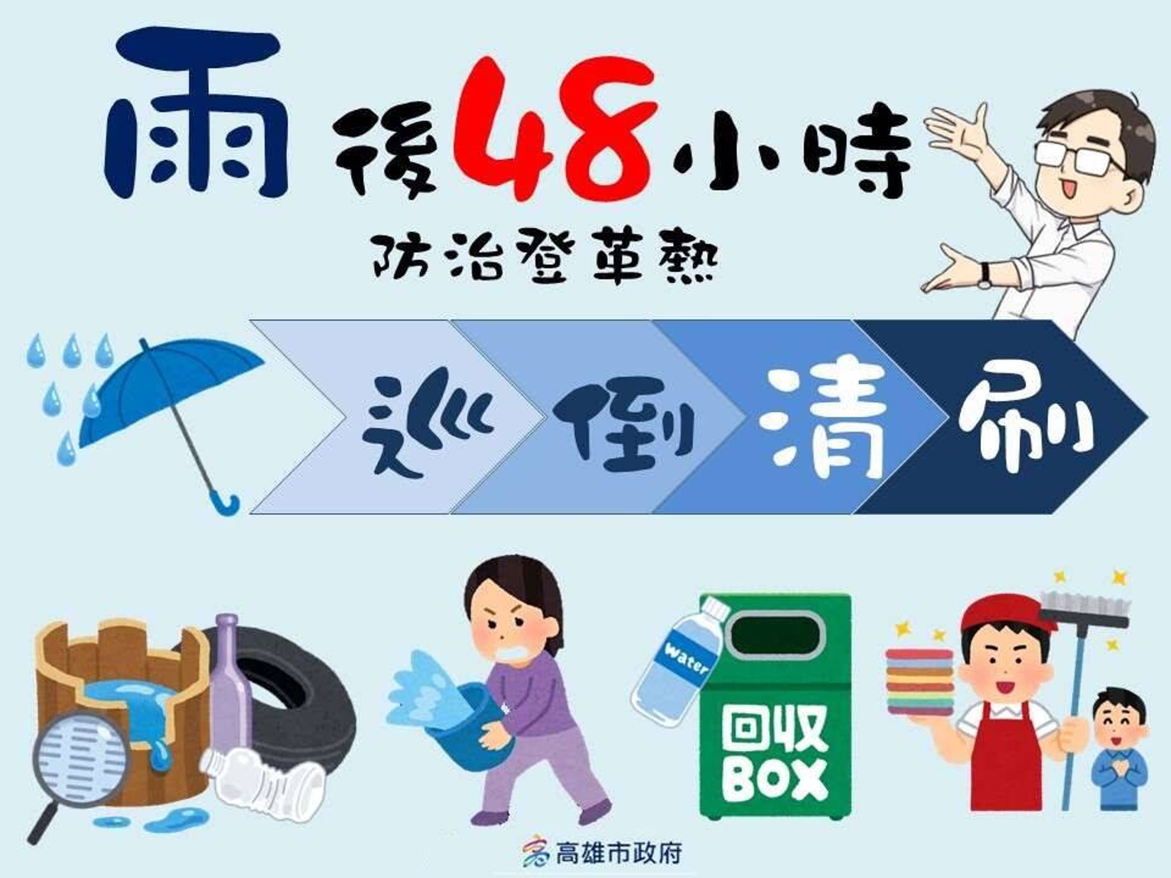 因應山陀兒颱風帶來的降雨,高雄市衛生局呼籲市民雨後48小時內落實「巡、倒、清、刷」清除戶內外積水容器。(高雄市衛生局提供)
