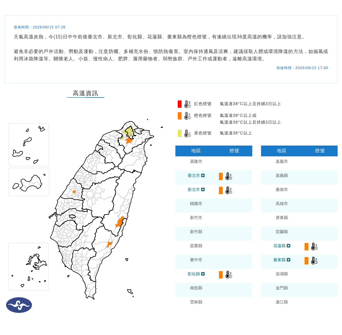 氣象署今針對台北市、新北市、彰化縣、花蓮縣及台東縣發布「橙色燈號」，提醒民眾注意高溫及熱傷害。（中央氣象署提供）