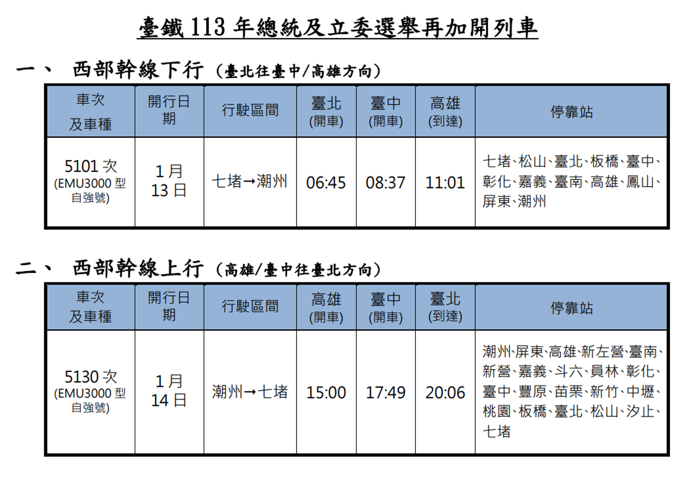 台鐵於週末尖峰區段再加開EMU3000型自強號2列次。(台鐵提供)