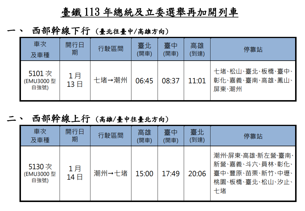 台鐵於週末尖峰區段再加開EMU3000型自強號2列次。（台鐵提供）