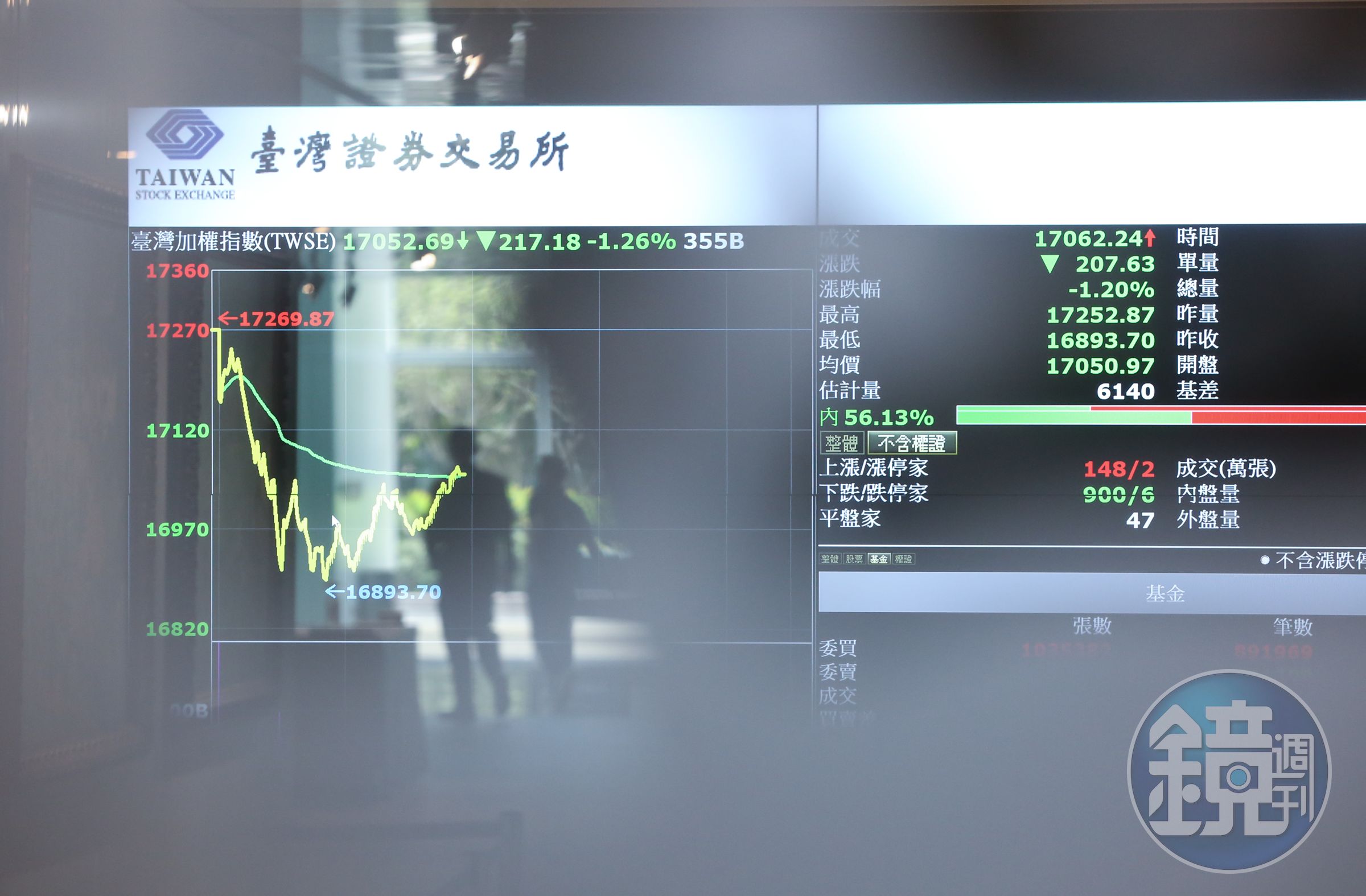 有位25歲的投資者在網路論壇po文,當沖短短159天總共賠了58萬元。(示意圖,本刊資料照)