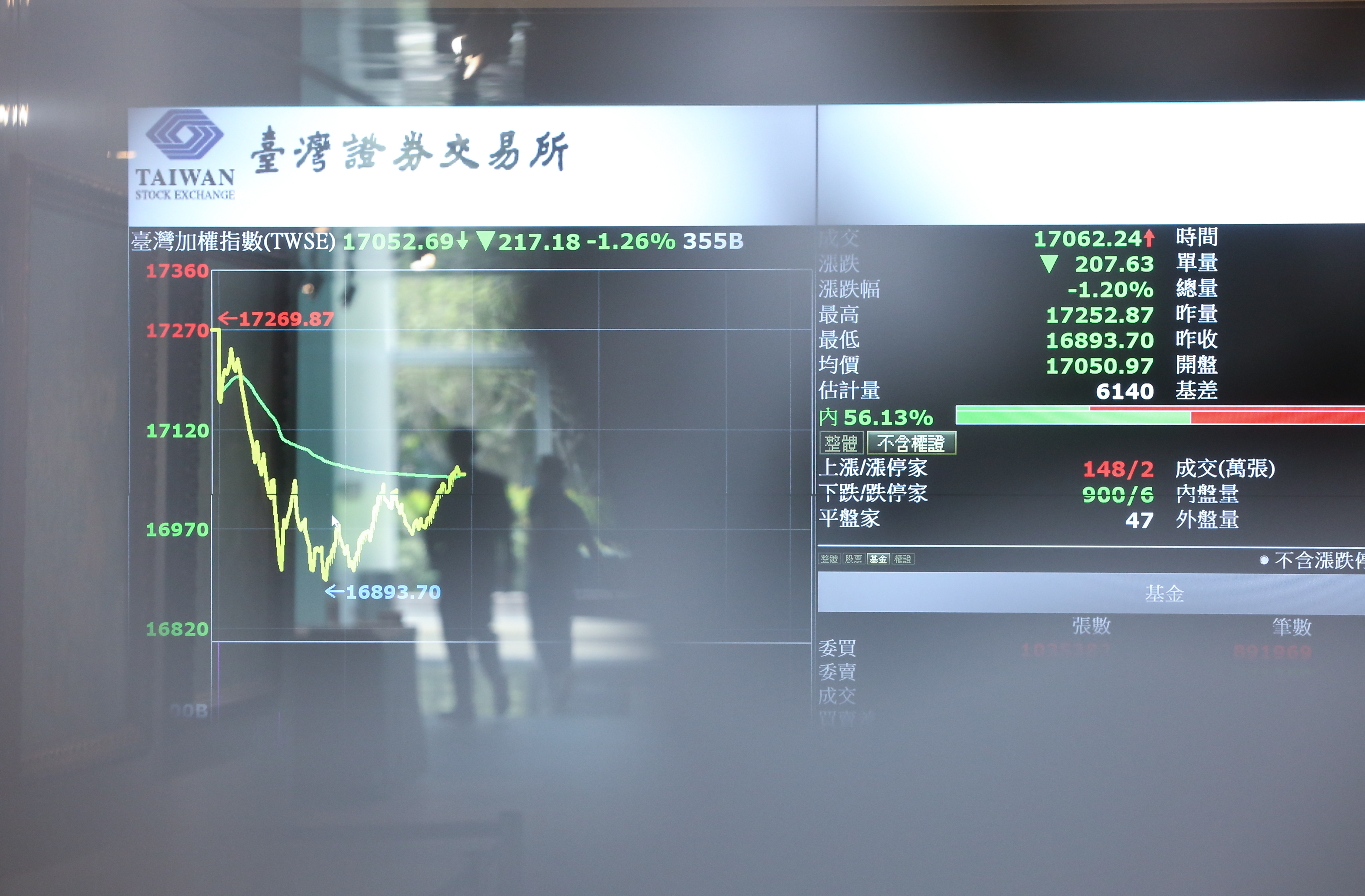 有位25歲的投資者在網路論壇po文，當沖短短159天總共賠了58萬元。（示意圖，本刊資料照）