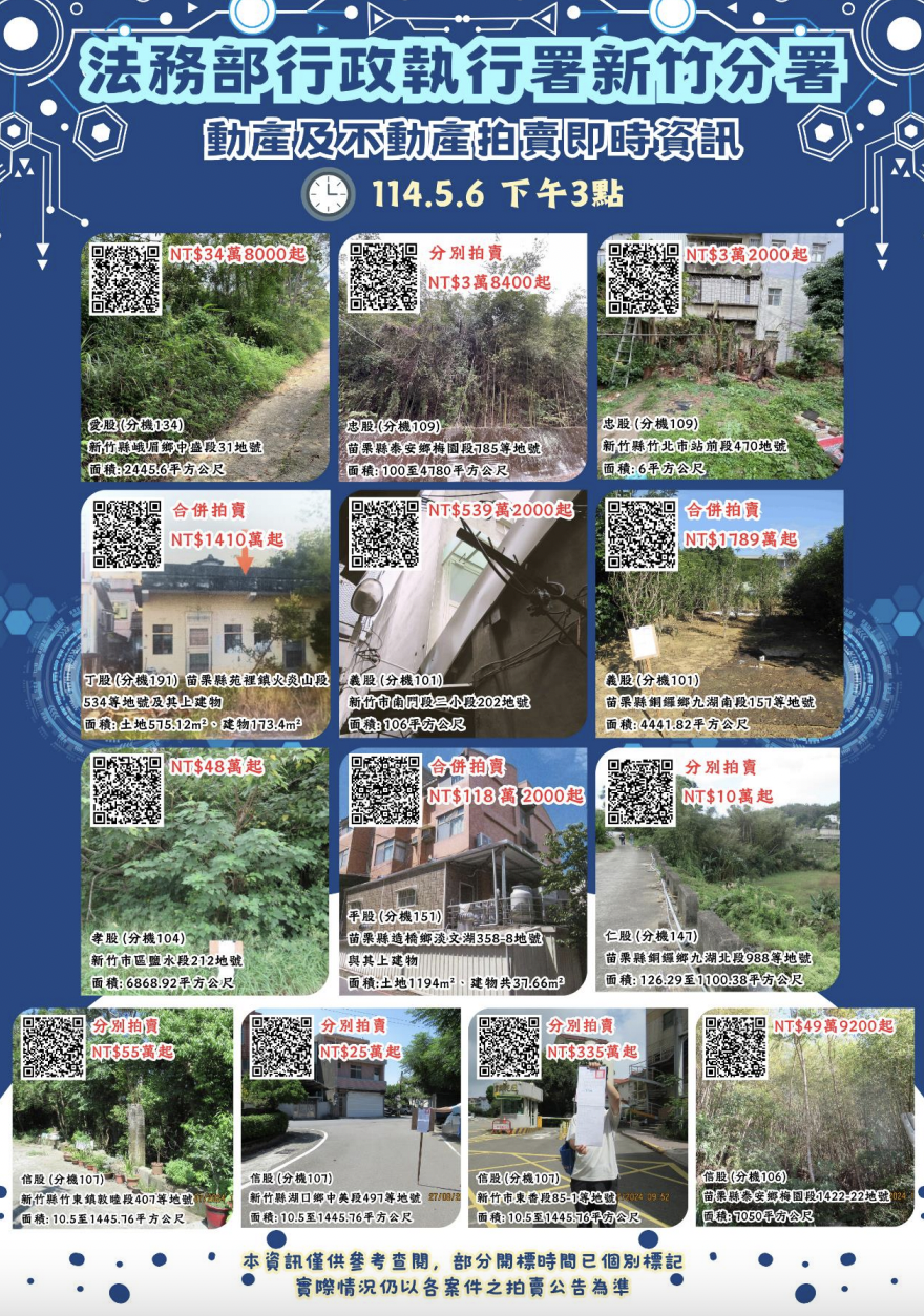 法務部行政執行署新竹分署將於5月6日舉行「123 聯合拍賣會」。(翻攝自法務部新竹分署官網)