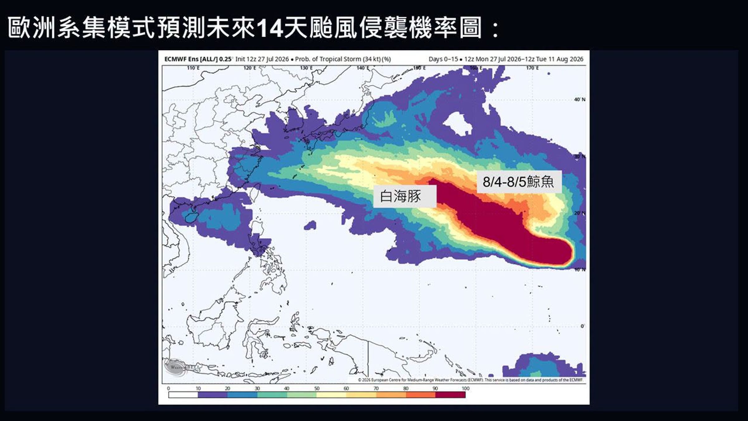 氣象專家賈新興指出，白海豚後面可能還有一個颱風「鯨魚」，預估8月4日、5日生成的機率極高。（翻攝自賈新興臉書）
