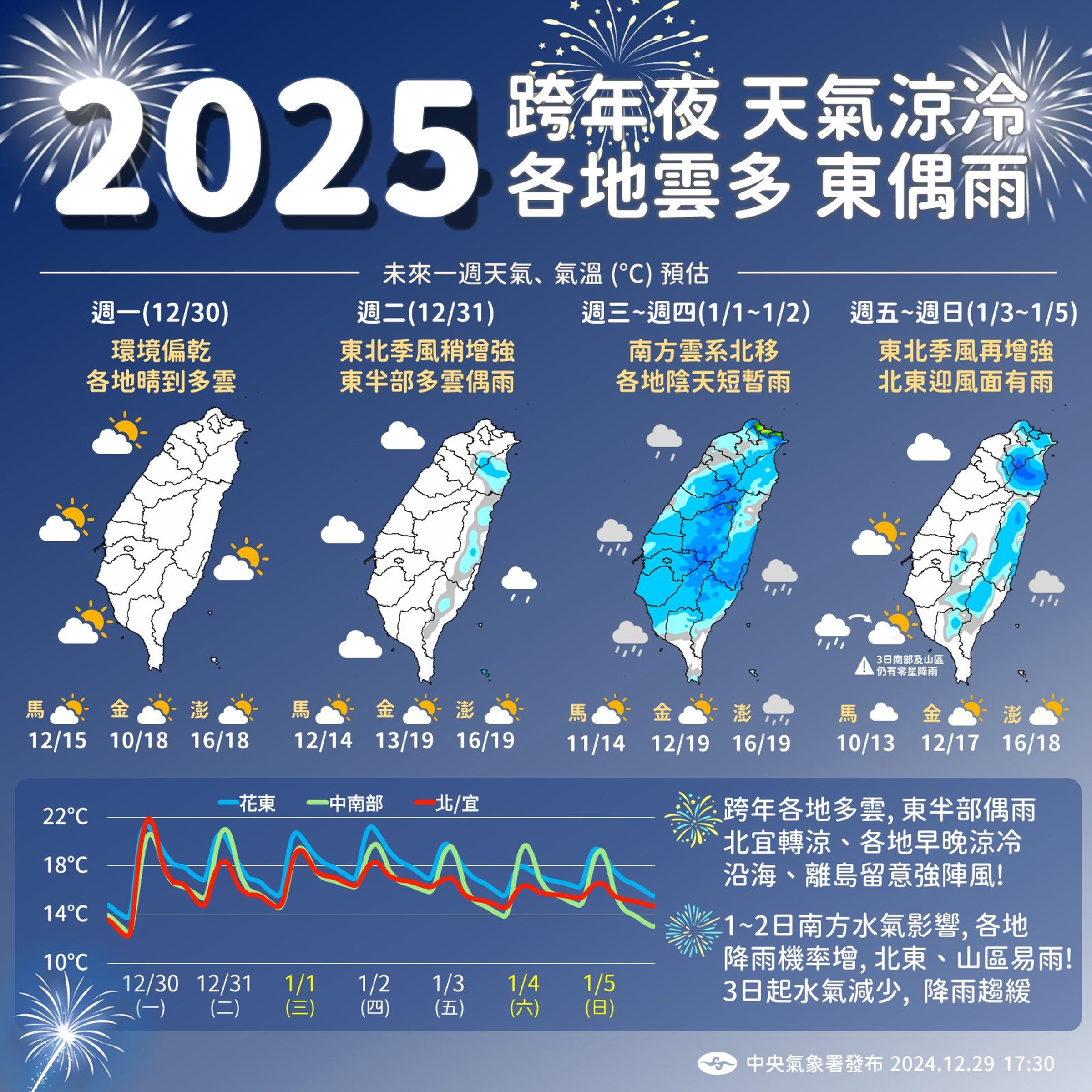 中央氣象署說明本週天氣狀況。(翻攝自臉書@報天氣-中央氣象署)