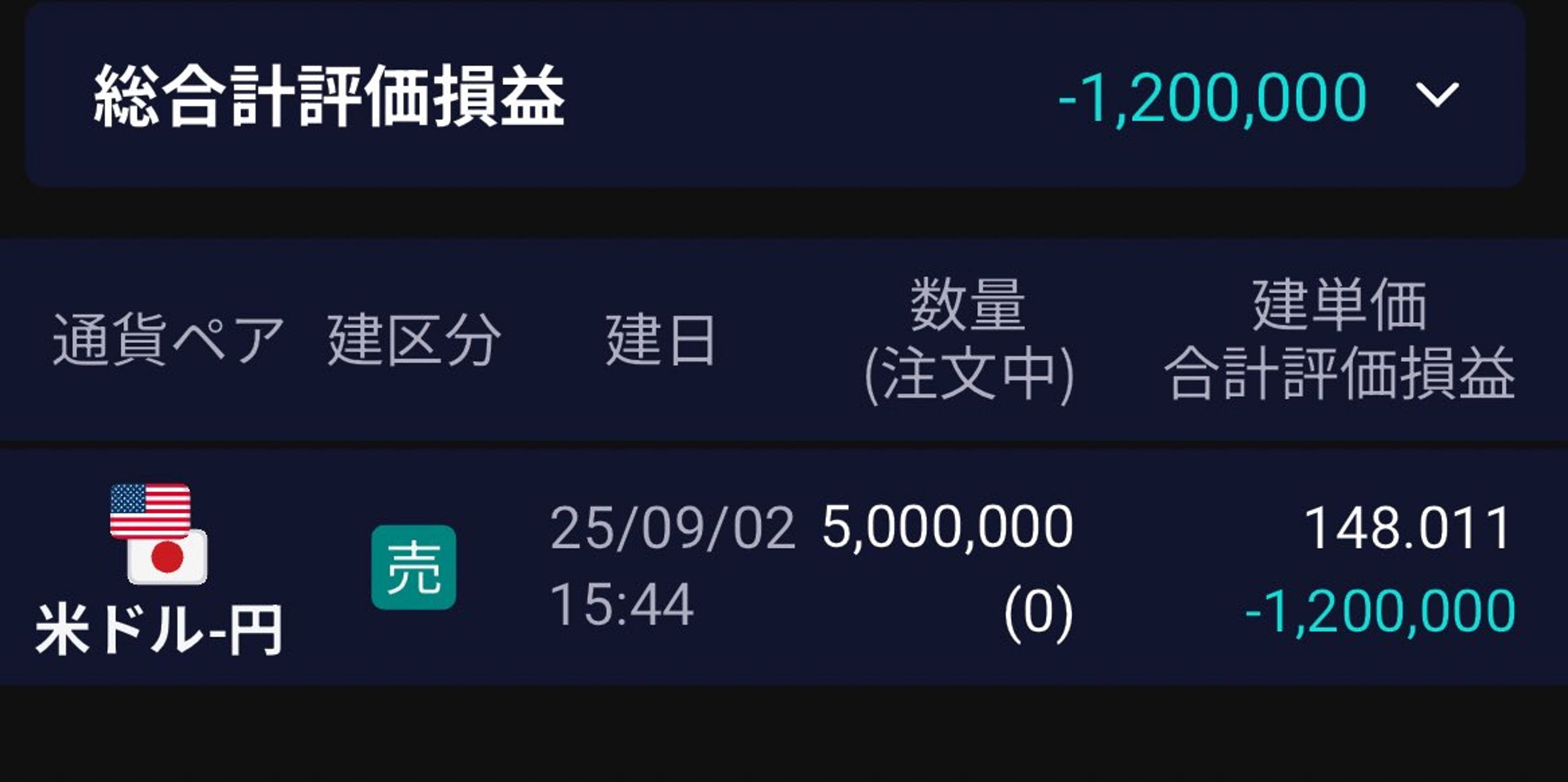 水谷隼公開8月慘賠損益。(翻攝自X)