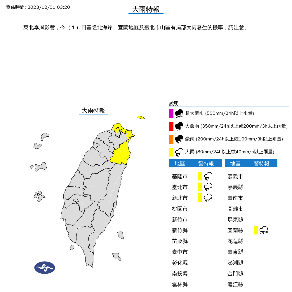 受到東北季風影響,氣象署也針對全台4縣市發布大雨特報。(中央氣象署提供)