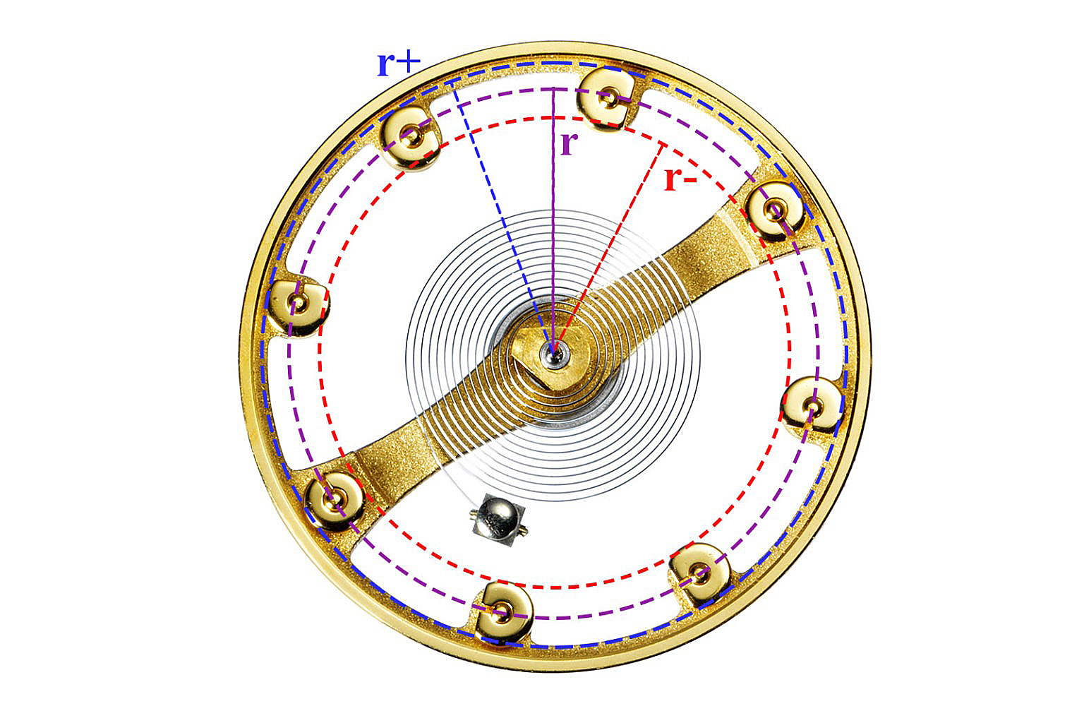 Gyromax式擺輪透過移動砝碼改變慣性矩，實現無卡度精準調速。